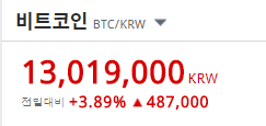 FireShot Capture 692 - 13,028,000 BTC_KRW - https___upbit.com_exchange_code=CRIX.UPBIT.KRW-BTC.png