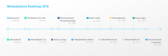 roadmap_fin.png