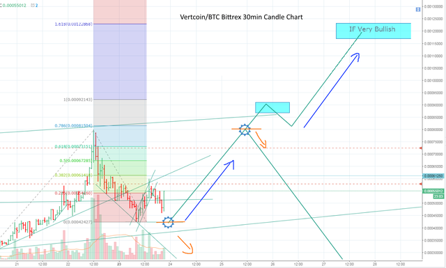 VTC price prediction.PNG