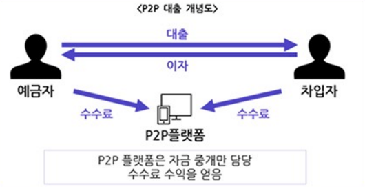 P2P대출개요.png