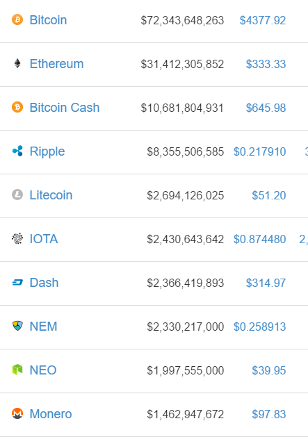 top ten crypto.PNG