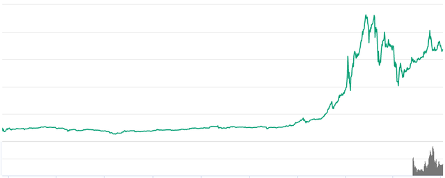 bitcoinchart2014.png