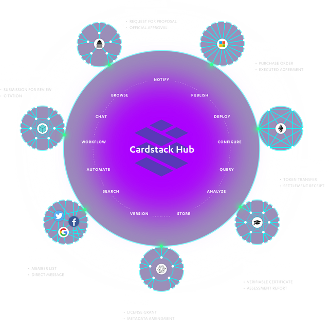 hub-diagram-circle-purple-3407ec4de689c6a5bc5d80db81c0b412.png
