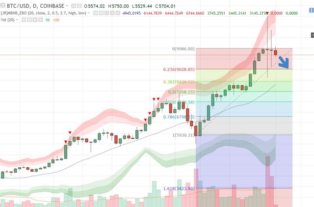 Btcoin Price prediction.JPG