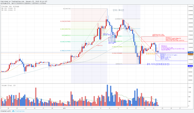 20180122_1341_ETH_예상.png