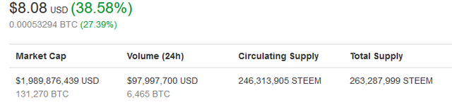 Screenshot-2018-1-3 Steem (STEEM) price, charts, market cap, and other metrics CoinMarketCap.png