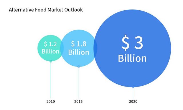 food_tech_02.jpg