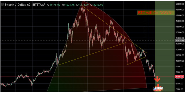 btc usd.PNG