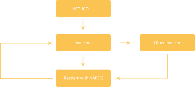 ICO chart.png