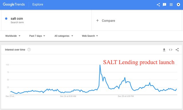 Screenshot of salt coin - Explore - Google Trends.jpg