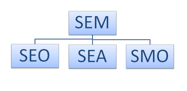 SEM-SEO-SEA-SMO.png