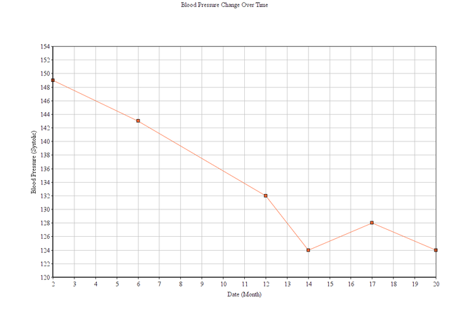 blood_pressure_chart.png