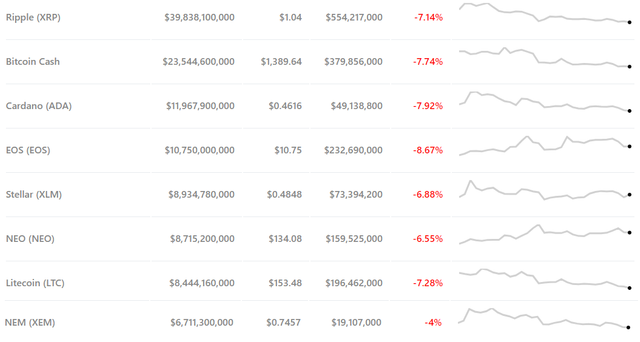 altcoin-prices-feb1.png