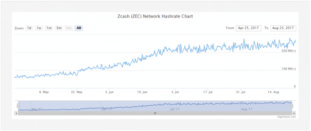 NetworkHashrate-768x324.png