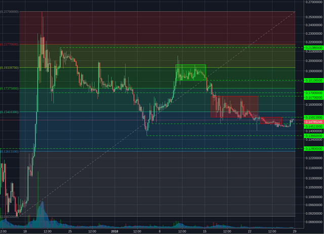 Poloniex:BCHBTC 4h