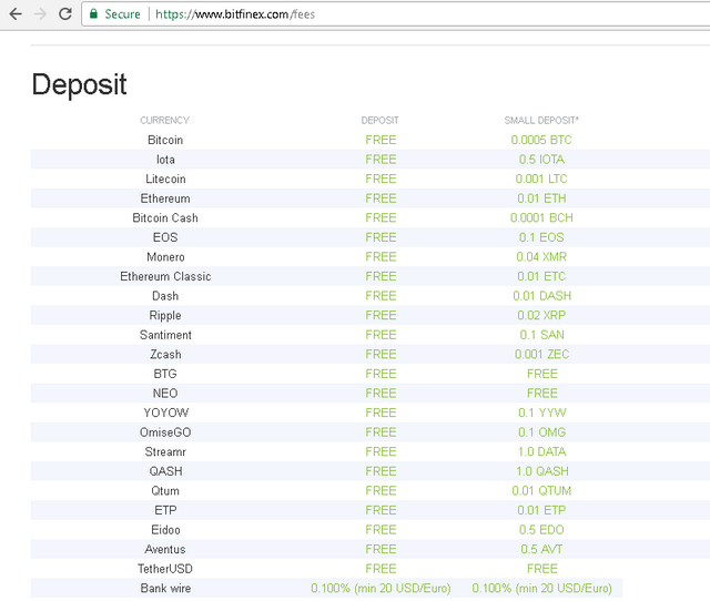 Deposit Fee bitfinex.PNG