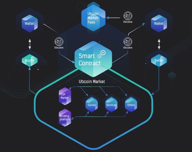 Cara kerja platform Ubcoin.jpg