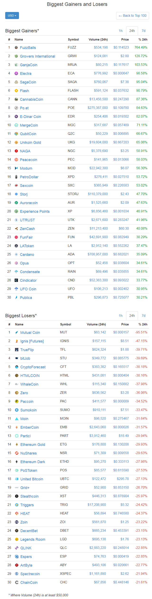 screenshot-coinmarketcap.com-2017-12-31-03-55-49-153.png