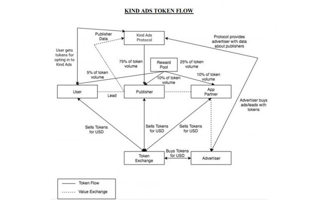 Token-Flow-760x489.jpg