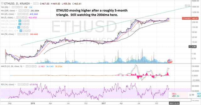 ETHUSD1.png