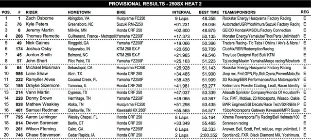 Site-250SX-Heat-Two-1.jpg