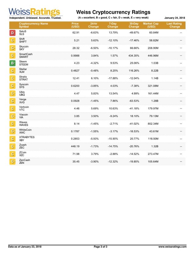 preview-weiss-cryptocurrency-ratings-1-3.jpg