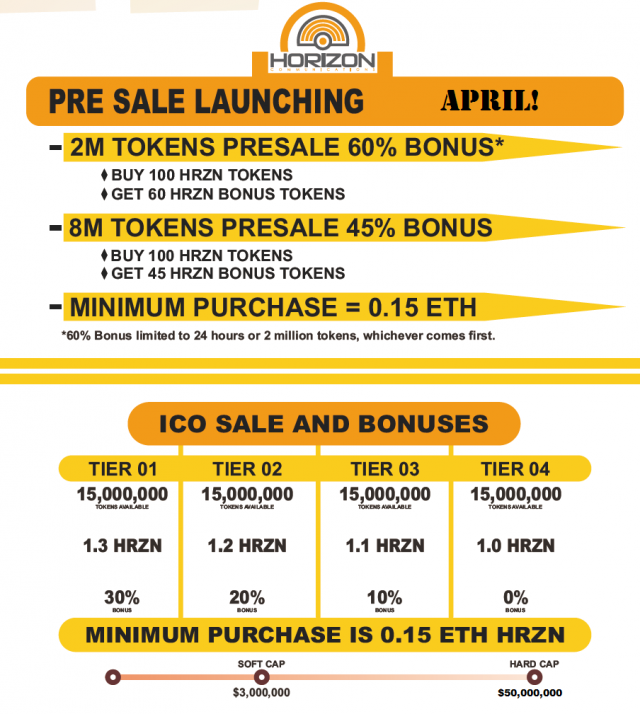 HorizonPresale.png