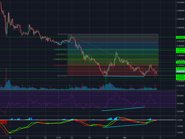 Bitstamp:ETHBTC 2h