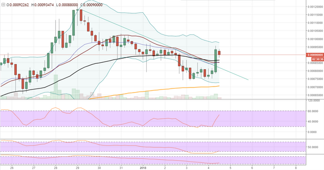 FireShot Capture 632 - SALTBTC_ 0.00089999 ▲+17.77% —_ - https___www.tradingview.com_chart_AxIWekrr_.png