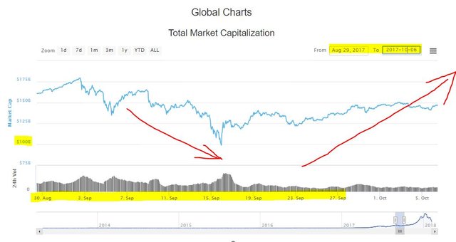 cryptocurrency sales leads