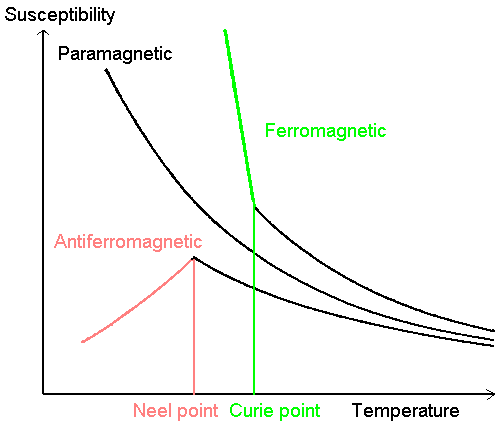 Susceptibility.png