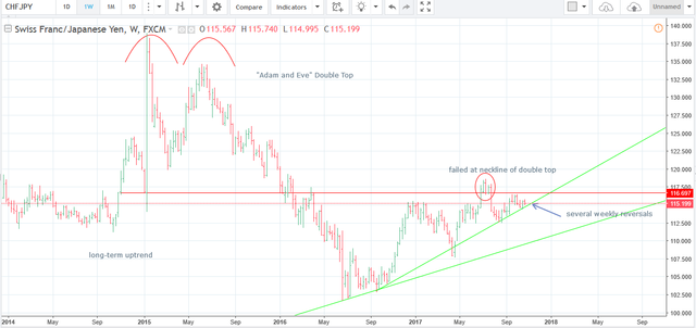 24.10.17 CHFJPY short W.png