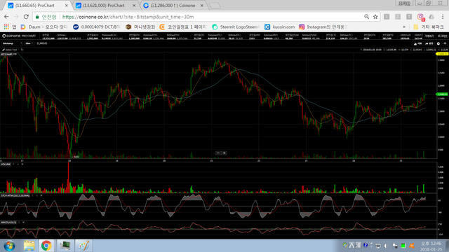 Steem잇 가입 -  bitstamp 30분.png