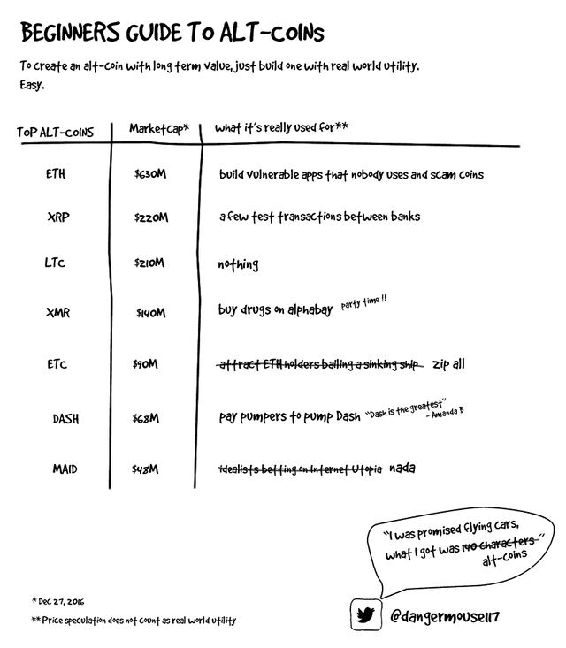 beginners-guide-to-altcoin-investing.png