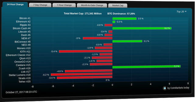 coinmarkets_today.png