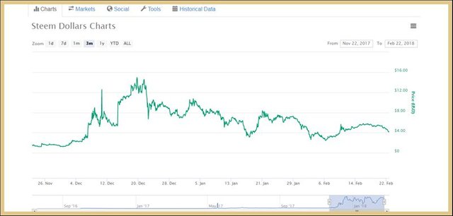 SBD Chart.jpg