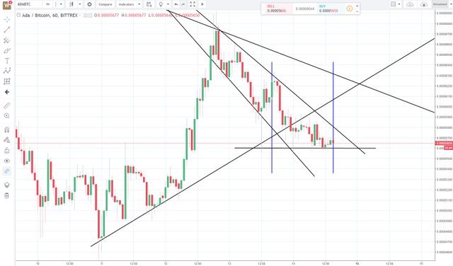 Cardano ADA.jpg