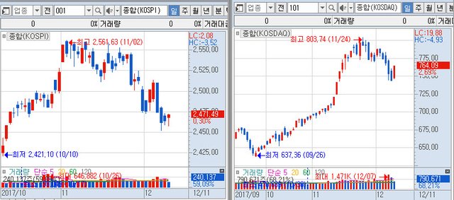 1212국내증시상승마감.jpg