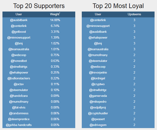 top 20 supporters.PNG