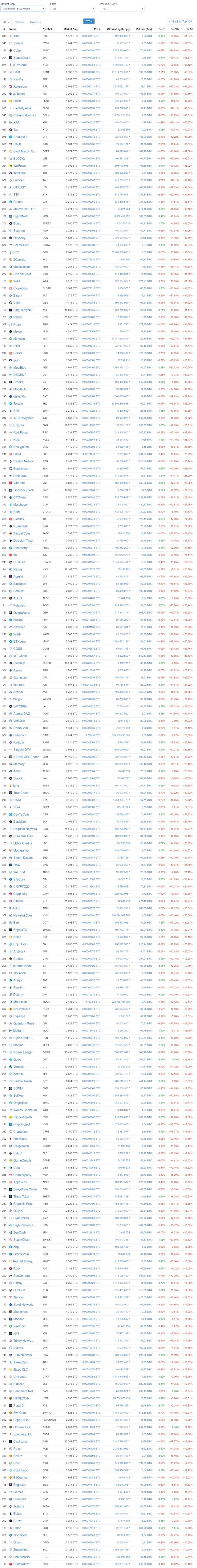 FireShot Capture 1113 - All Cryptocurrencies I CoinMarke_ - https___coinmarketcap.com_all_views_all_.png