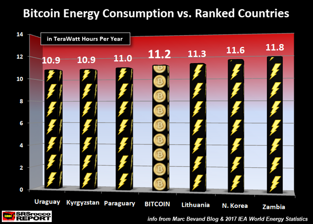 Bitcoin-Energy-Consumption-vs-Ranked-Countries.png