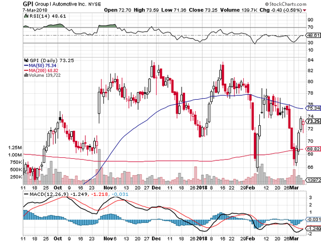 sell-bear-call-credit-spread-option-for-group-1-automotive-inc-gpi-03-07-2018-free-option-pick.png