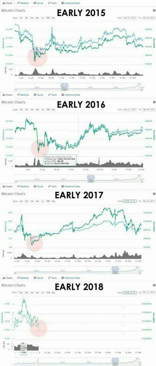 grafica btc años.jpeg