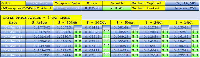 LOMOCOIN dMAs screen.png