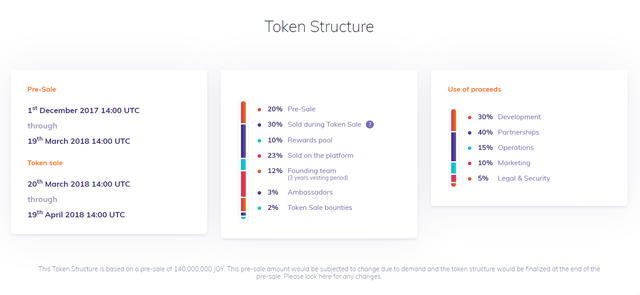 Token Structure.png