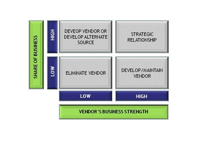 Figure-2_-Vendor-Base-Stratification.jpeg