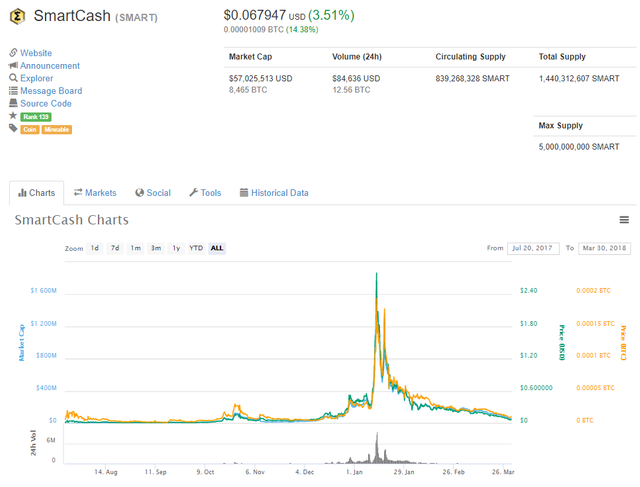 smartcash-smartnode-masternode.png