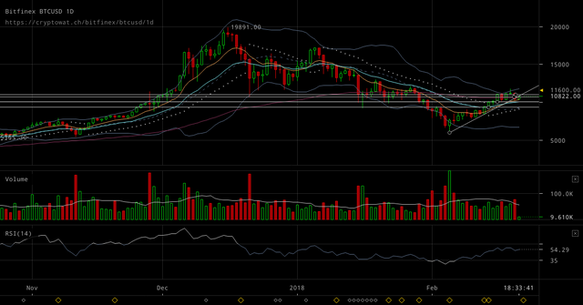 bitfinex-btcusd-Feb-22-2018-1-26-21.png