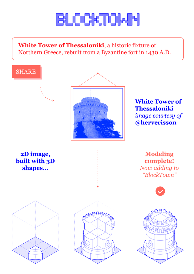 180107_BLOCKTOWN-Diagrams-01.png