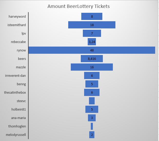 beersaturday_25_amount_BeerLottery_tickets.PNG